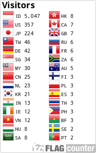 Flag Counter