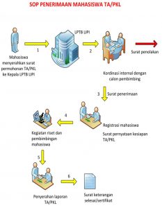 sop-mahasiswa