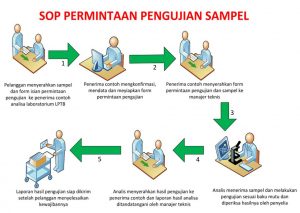 sop-pengujian