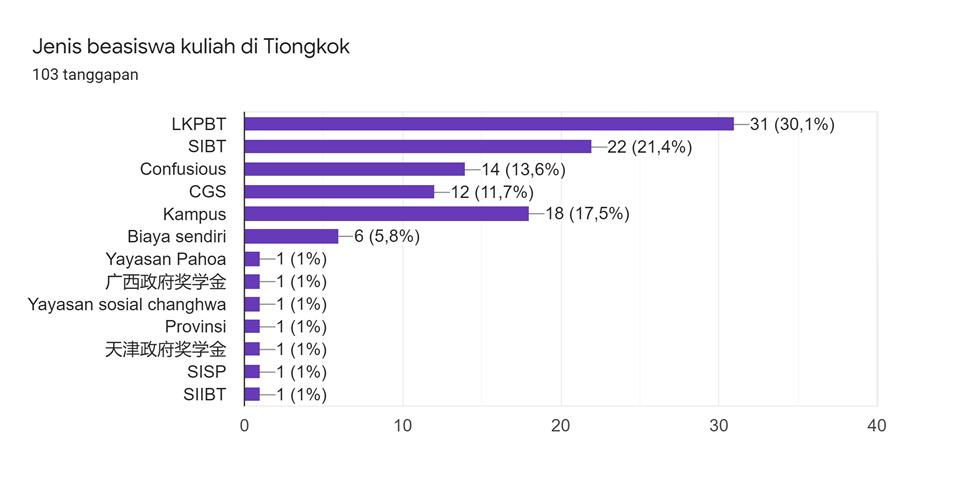 Grafis Tiongkok