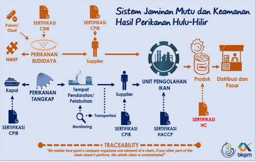 Sistem jaminan mutu