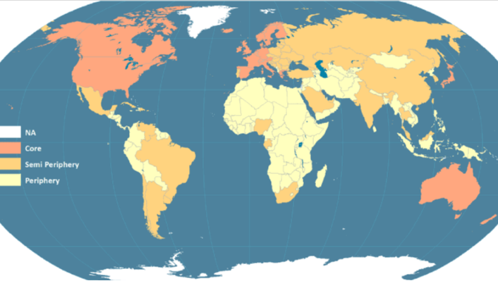 World sytem theory
