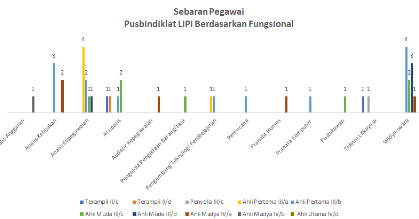 FUNGSIONAL